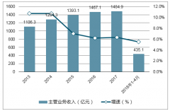 2018年1-4月我國(guó)體育用品行業(yè)利潤(rùn)及發(fā)展前景分析【圖】