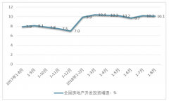 中央和地方政府加大房地產(chǎn)市場(chǎng)管控，8月住宅銷售面積環(huán)比下降2.91%【圖】