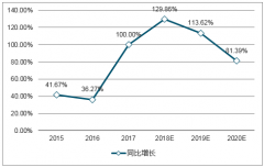2018年我國廢舊電池回收行業(yè)現(xiàn)狀及發(fā)展趨勢預(yù)測分析【圖】