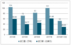 2018年中國奶粉進(jìn)口量及線上嬰幼兒奶粉行業(yè)品牌分析【圖】