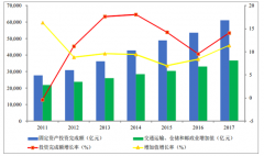 2017年中國道路運(yùn)輸行業(yè)發(fā)展現(xiàn)狀、市場供求狀況及其變動原因分析【圖】