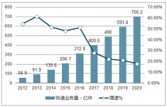中國智能快遞柜行業(yè)發(fā)展前景分析 走過行業(yè)整合、前途漸明【圖】