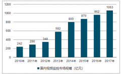 2017年中國車載視頻監(jiān)控行業(yè)發(fā)展現(xiàn)狀及下游細(xì)分市場發(fā)展方向分析【圖】