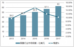 面膜行業(yè)高速增長，男士護(hù)膚美妝需求增長迅速【圖】