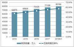 中國互聯(lián)網(wǎng)行業(yè)發(fā)展趨勢分析 未來全球最大移動互聯(lián)網(wǎng)國家 【圖】