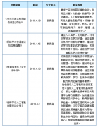 2018年教育裝備行業(yè)迎來新一輪政策利好 用戶著重關(guān)注價(jià)格、質(zhì)量與服務(wù)【圖】