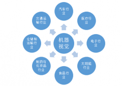 機(jī)器視覺工業(yè)應(yīng)用廣泛，2017年我國機(jī)器視覺規(guī)模達(dá)42億元【圖】