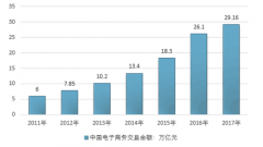 2017年中國電子商務市場結構優(yōu)化，卓爾集團市值達1016.31億港元【圖】
