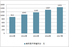 中國保健品行業(yè)市場前景廣闊，國內外保健品企業(yè)對市場和消費者爭奪將進入白熱化階段【圖】