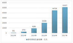 2018年網絡零售市場不斷擴張，天貓和京東地位依舊領先【圖】
