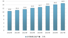 2017年全球及中國聚酰亞胺（PI）薄膜行業(yè)發(fā)展回顧及2018年前景分析【圖】