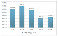 我國電子煙產業(yè)規(guī)?？焖僭鲩L，監(jiān)管政策將成為電子煙產業(yè)發(fā)展的關鍵【圖】
