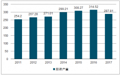 在新經濟形勢下我國服裝行業(yè)出現低迷 2017年服裝行業(yè)實現年零售額10356.4億元【圖】