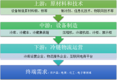 冷鏈物流產(chǎn)業(yè)鏈形成，行業(yè)步入并購(gòu)重組快車(chē)道【圖】