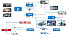 鍍鋅管與焊管價差擴(kuò)大，鍍鋅管行業(yè)頭部企業(yè)受益明顯【圖】