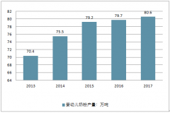 中國嬰幼兒奶粉行業(yè)發(fā)展分析：未來國內(nèi)品牌逐漸崛起【圖】