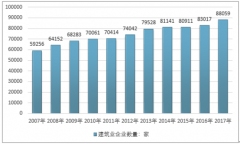 我國建筑行業(yè)體量持續(xù)擴(kuò)大，提升產(chǎn)業(yè)國際競爭力成為未來發(fā)展的必經(jīng)之路【圖】