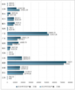 2017年全國竹材產(chǎn)量27.20億根，竹產(chǎn)業(yè)總產(chǎn)值2346億元，竹材產(chǎn)量區(qū)域集中度高【圖】