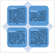 2018年中國(guó)公路養(yǎng)護(hù)行業(yè)加快發(fā)展 技術(shù)提升刻不容緩【圖】