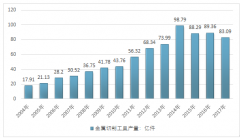 “中國(guó)制造2025”助力數(shù)控機(jī)床行業(yè)發(fā)展2017年我國(guó)數(shù)控機(jī)床加速國(guó)產(chǎn)替代進(jìn)程【圖】