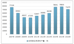 世界麻料生產(chǎn)主要集中在歐洲，2017年中國(guó)進(jìn)口亞麻19.89億美元，成全球最大的進(jìn)口國(guó)【圖】