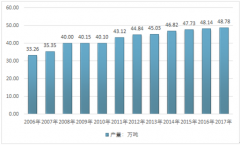 我國(guó)蜜蜂養(yǎng)殖業(yè)維持穩(wěn)定發(fā)展態(tài)勢(shì)，蜂產(chǎn)品結(jié)構(gòu)調(diào)整，實(shí)現(xiàn)優(yōu)質(zhì)優(yōu)價(jià)成為產(chǎn)業(yè)發(fā)展關(guān)鍵【圖】