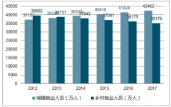 2018年6月我國(guó)互聯(lián)網(wǎng)職場(chǎng)經(jīng)濟(jì)行業(yè)概況及市場(chǎng)前景預(yù)測(cè)分析【圖】