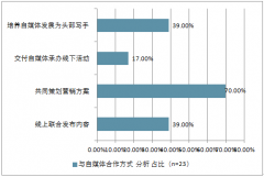 2018年中國(guó)車企廣告投放五個(gè)月首次正增長(zhǎng)，車企與互聯(lián)網(wǎng)巨頭牽手為行業(yè)發(fā)展趨勢(shì)【圖】