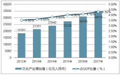 2018年中國(guó)互聯(lián)網(wǎng)數(shù)字付費(fèi)供需分析及網(wǎng)絡(luò)廣告行業(yè)市場(chǎng)規(guī)模與未來發(fā)展趨勢(shì)分析【圖】