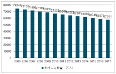 2018年中國(guó)農(nóng)村現(xiàn)狀、農(nóng)村電商市場(chǎng)規(guī)模及農(nóng)村電商網(wǎng)店數(shù)分析【圖】