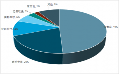 2017年中國(guó)企業(yè)短信服務(wù)行業(yè)價(jià)格、市場(chǎng)競(jìng)爭(zhēng)分析及2019年趨勢(shì)展望【圖】