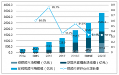 2017年我國(guó)視頻云服務(wù)行業(yè)現(xiàn)狀及發(fā)展趨勢(shì)預(yù)測(cè)分析【圖】