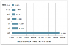 移動(dòng)應(yīng)用APP市場(chǎng)曾呈逐年下滑趨勢(shì)，2018年1-8月應(yīng)用數(shù)量有所增長(zhǎng)，未來(lái)發(fā)展方向在何方？【圖】