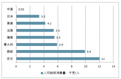 中國(guó)咖啡機(jī)行業(yè)發(fā)展現(xiàn)狀及前景 自助咖啡機(jī)可以預(yù)見的現(xiàn)在及未來(lái)【圖】