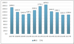 2017年我國(guó)超過(guò)80%的沉香從國(guó)外市場(chǎng)進(jìn)口：我國(guó)近幾年沉香進(jìn)口數(shù)量、金額及價(jià)格變動(dòng)情況【圖】
