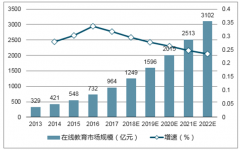2017年我國(guó)在線教育行業(yè)現(xiàn)狀及市場(chǎng)滲透率分析【圖】