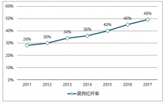 2018年上半年個(gè)人購(gòu)房貸款余額增速回落、土地出讓收入同比增長(zhǎng)35.1%【圖】