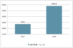 2018年國慶假期全國旅游、各省市旅游情況：全域供給豐富、市場呈現(xiàn)“四廣”【圖】