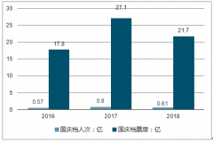 2018年中國國慶電影檔現(xiàn)狀看未來中國電影市場發(fā)展分析：票房靠內(nèi)容推動【圖】
