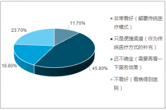 中國移動醫(yī)療產(chǎn)業(yè)市場規(guī)?？焖僭鲩L，醫(yī)院端成為移動醫(yī)療發(fā)展新藍?！緢D】