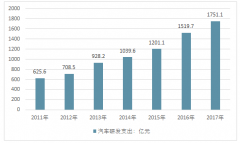 有提升，有差距，人才培育將是我國汽車研發(fā)進一步發(fā)展重大問題【圖】