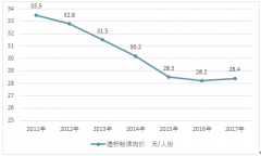 2017年我國(guó)血液凈化耗材細(xì)分產(chǎn)品（管路、干粉和透析液等）價(jià)格對(duì)比及其影響因素【圖】