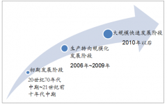 濕電子化學(xué)品產(chǎn)業(yè)發(fā)展迅速 高端產(chǎn)品規(guī)模化仍需時(shí)間【圖】