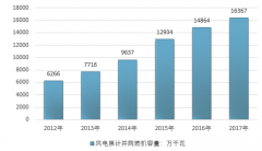 我國(guó)風(fēng)電行業(yè)整體運(yùn)行良好，18年后風(fēng)能利用率顯著提高【圖】