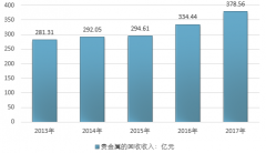 貴金屬回收資源效益凸顯、貴金屬回收產(chǎn)業(yè)進(jìn)入高速增長(zhǎng)期【圖】