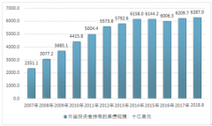 2018年8月中國(guó)所持美國(guó)國(guó)債規(guī)模減持至11650.61億美元，我國(guó)持有美債原因、風(fēng)險(xiǎn)及對(duì)策分析【圖】
