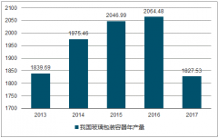 2017年中國(guó)玻璃包裝容器年產(chǎn)量、利潤(rùn)總額及進(jìn)出口統(tǒng)計(jì)【圖】