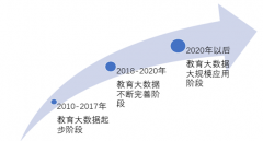 2018年教育大數(shù)據(jù)行業(yè)快速增長，預(yù)計2019年市場規(guī)模將超百億【圖】