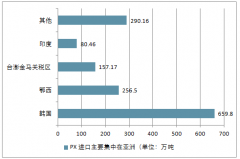 中國化纖行業(yè)展望 盈利仍有望維持高位【圖】