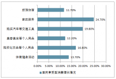 中國美容美發(fā)業(yè)發(fā)展前景 整個市場容量非常巨大【圖】